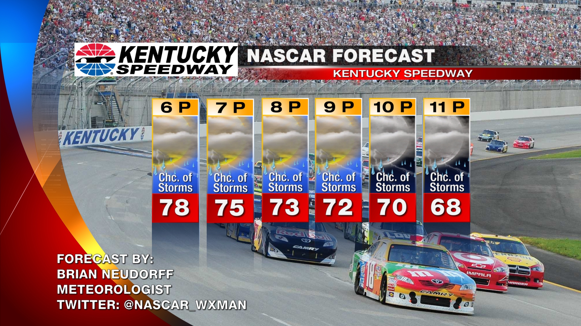 2013 NASCAR at Kentucky Speedway Race Day Weather: Possible Showers ...